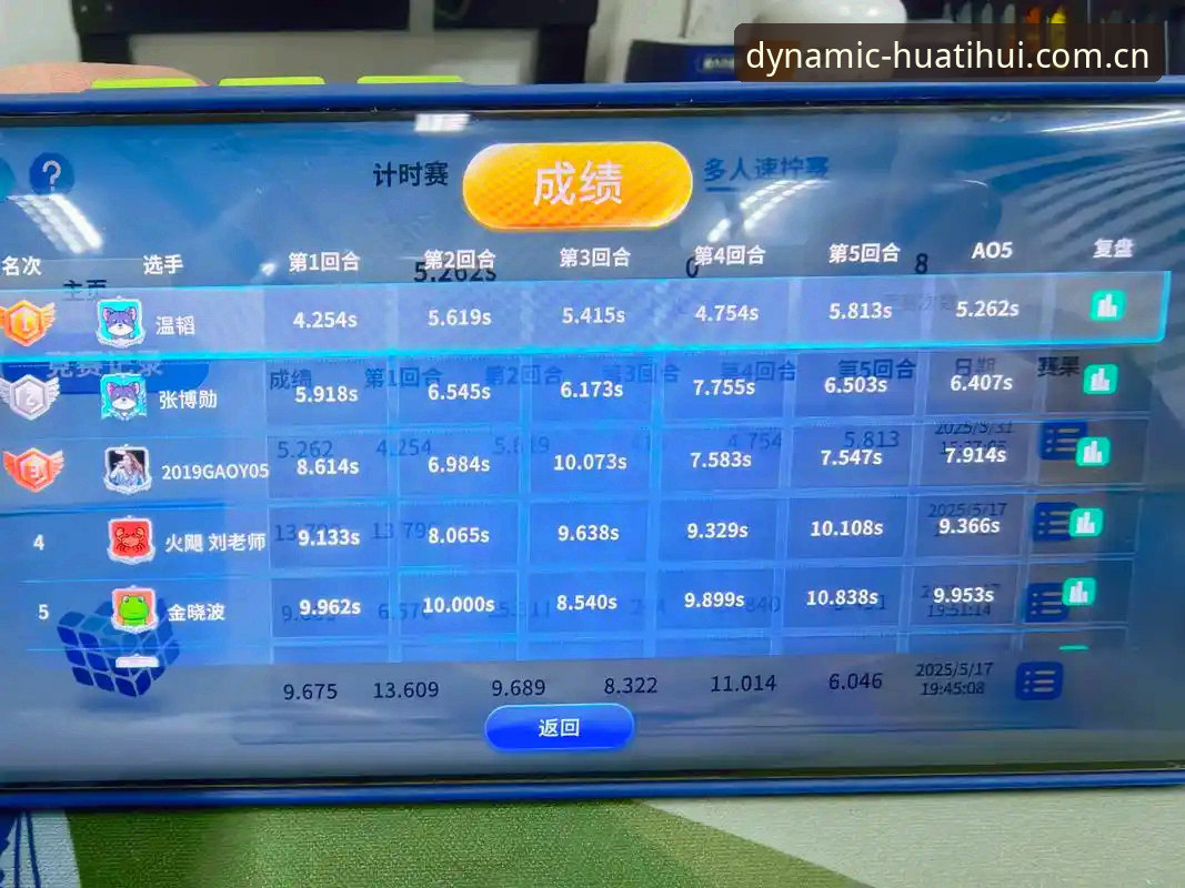华体会CN sports 华体会CN sports全面评测:数据刷新30秒,这个体育平台到底值不值得用?